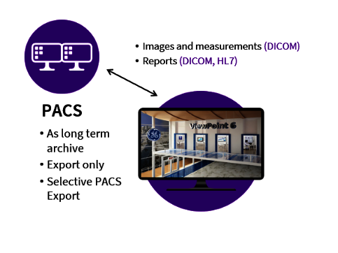 Infografik visualisiert die Anbindung eines PACS an ViewPoint 6